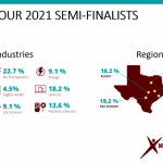From MedTech to Computer Science: The 2021 Texas A&M New Ventures Competition